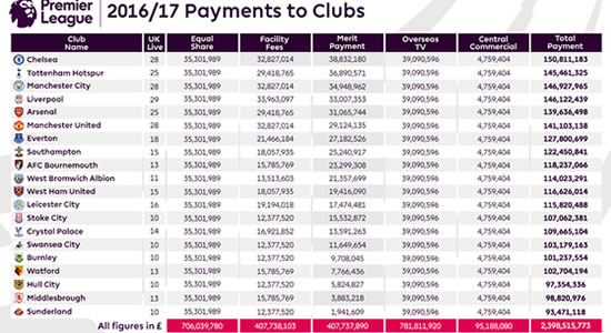 Premier-League